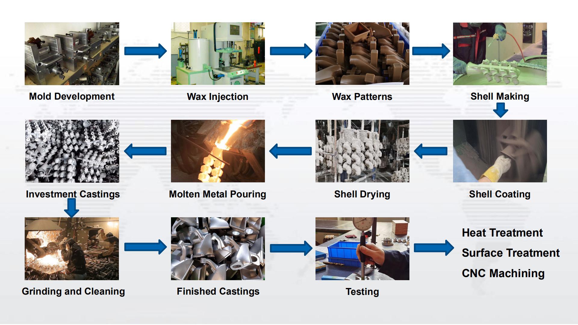 steps of investment casting